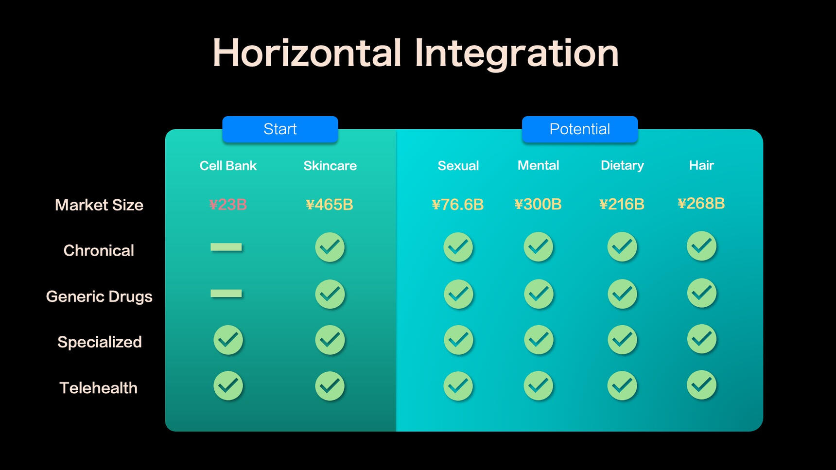 Potential Expansion Markets