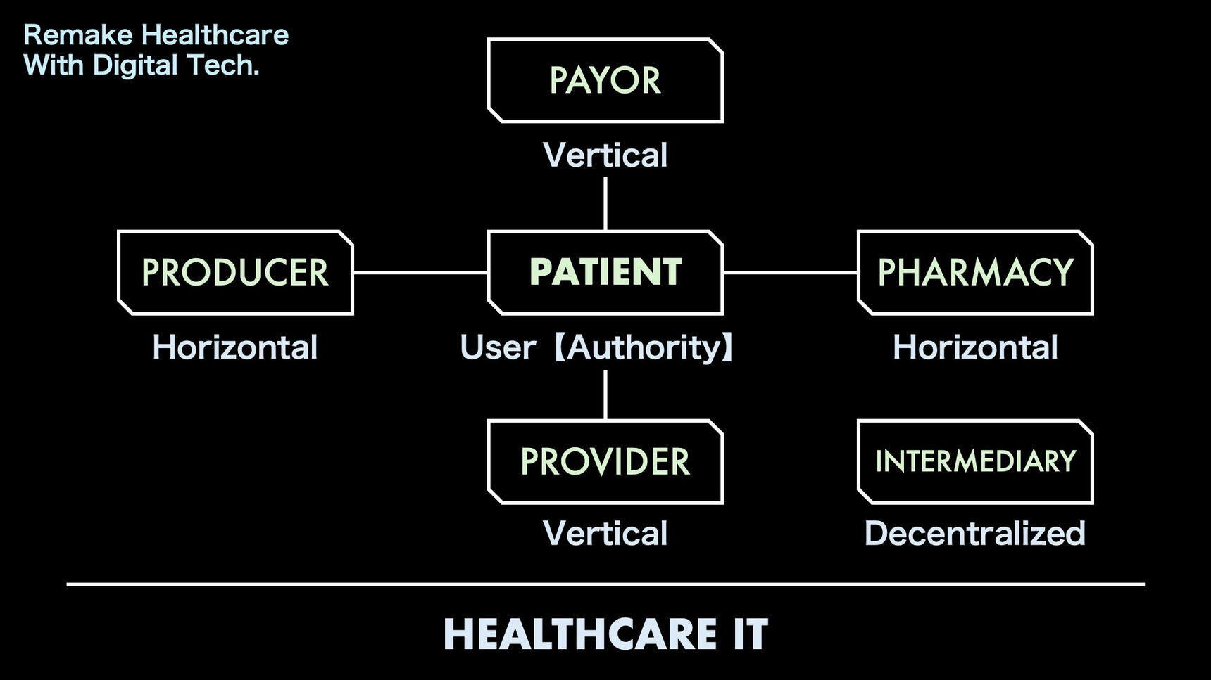 Healthcare Industry "5P" Overview